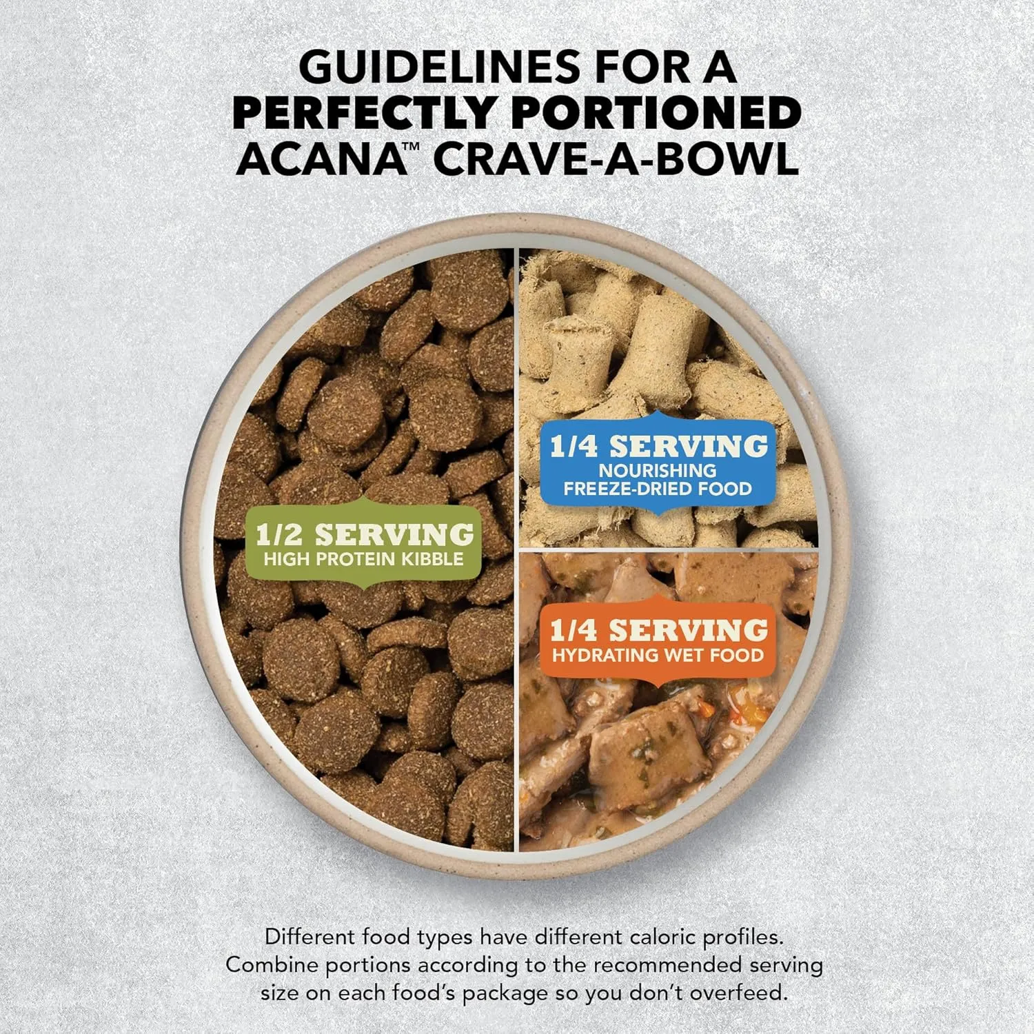 ACANA Singles Limited Ingredient Dry Dog Food, Duck & Pear Recipe, Single Protein Source Dog Food Kibble, 22.5lb