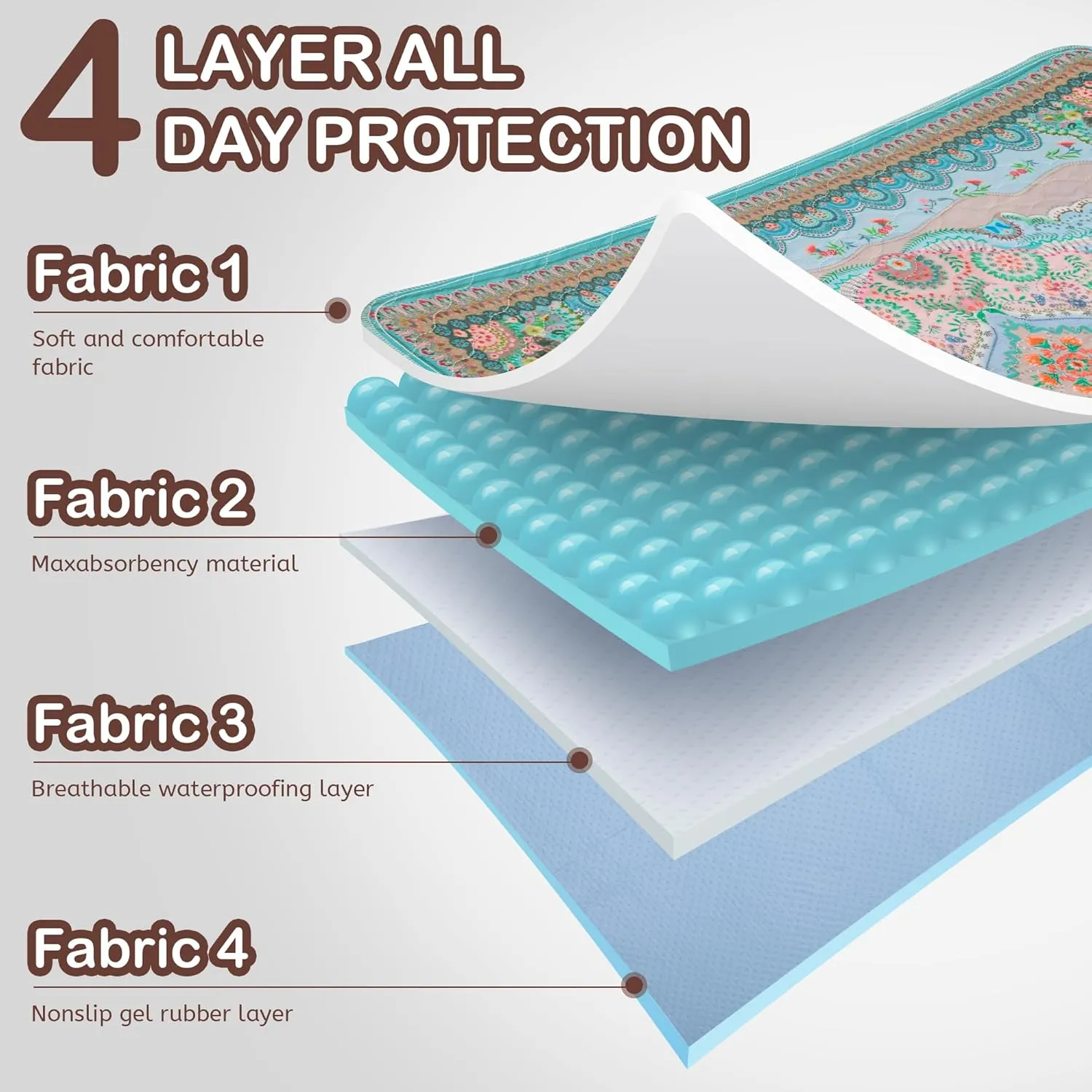 Aitmexcn Washable Pee Pads for Dogs, Reusable 24x 48 Waterproof Boho Mats for Puppy, Guinea Pig, Rabbit,Highly Absorbent,Ultra Soft, Non-Slip,Machine Washable,Stylish Design,2 Pack