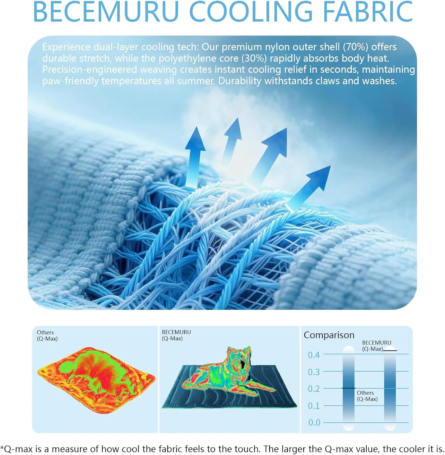 BECEMURU Dog Cooling Mat - 36" x 23" Reversible Cooling Pad for Crate, Kennel, Bed, Sofa - Machine Washable, Durable, Non-Gel - Keep Your Pet Cool and Comfortable