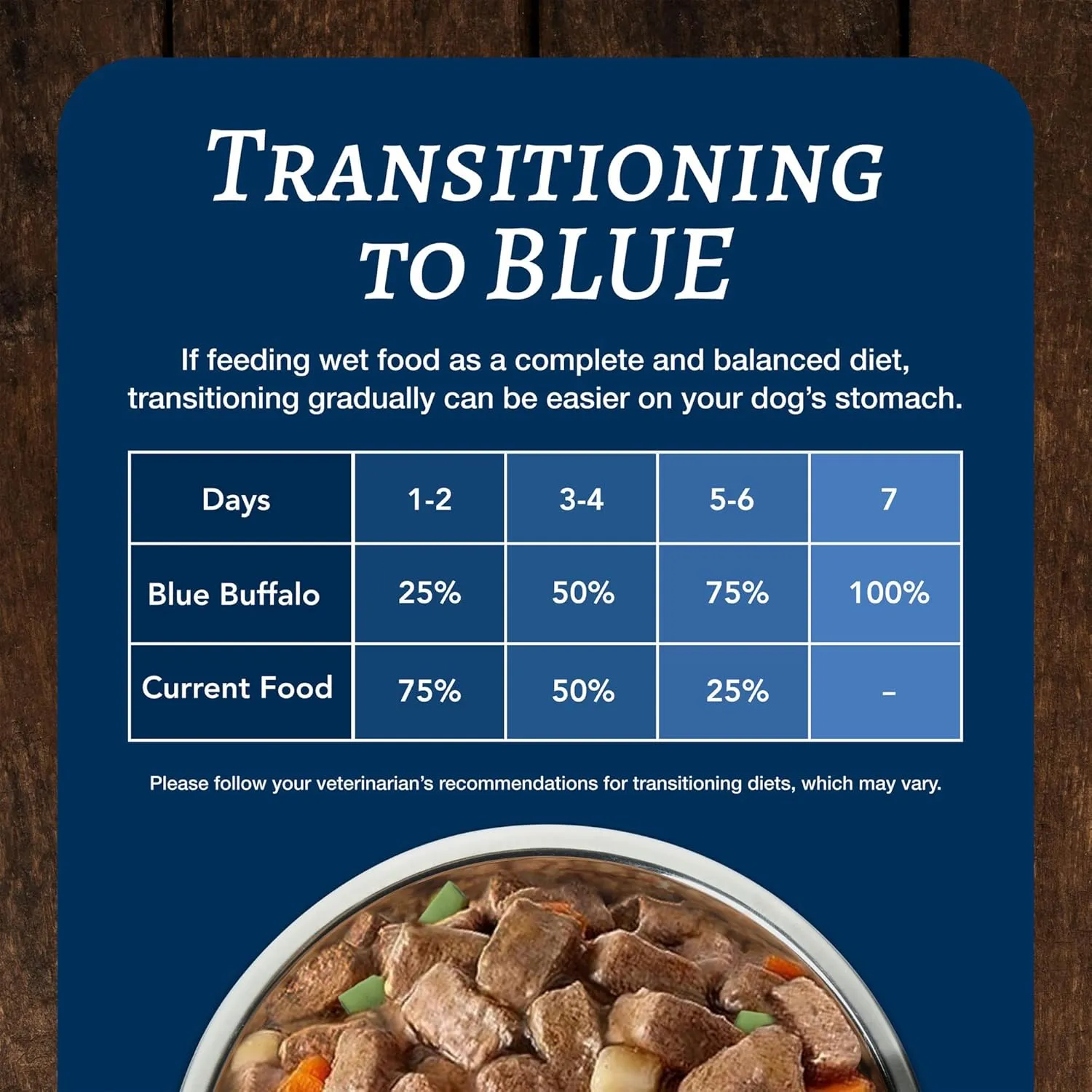 Blue Buffalo Family Favorites Adult Wet Dog Food, Made with Natural Ingredients, Sunday Chicken Dinner, 12.5-oz Can (Pack of 12)