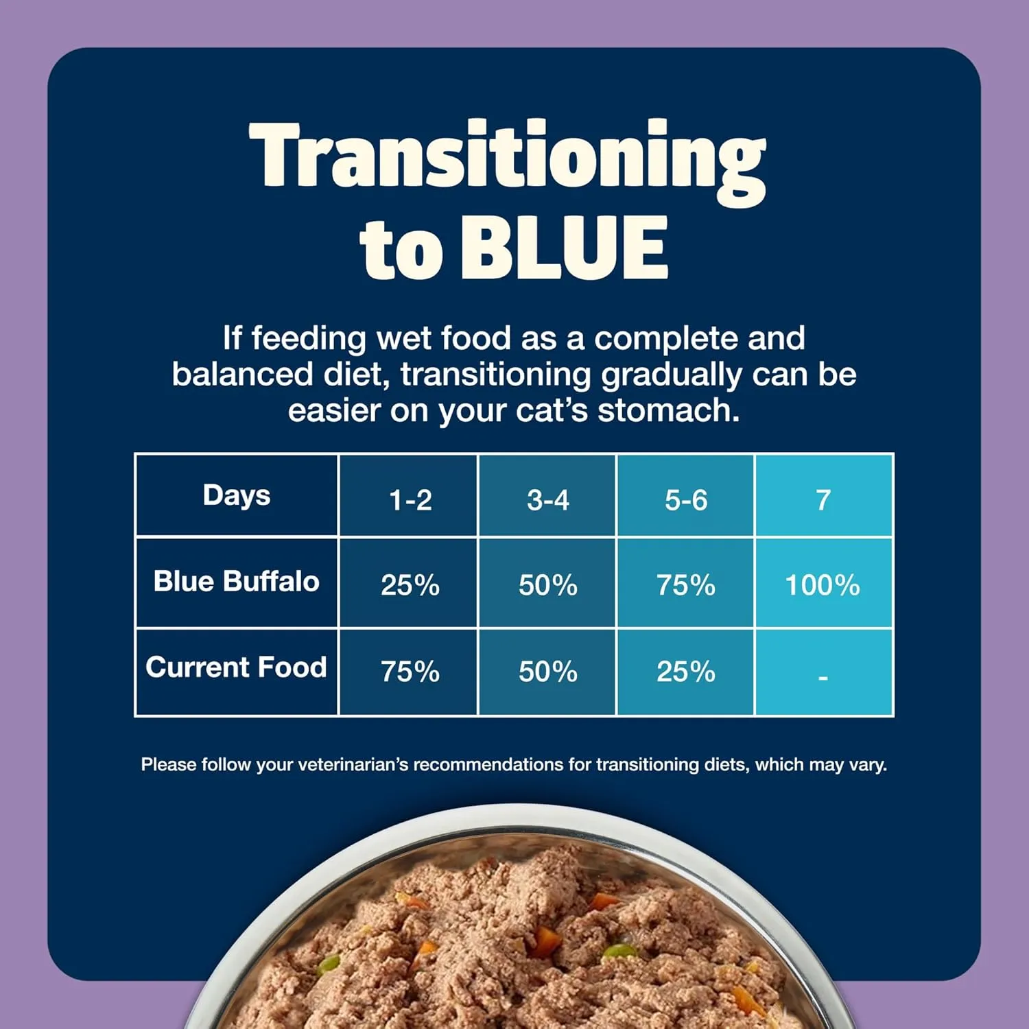 Blue Buffalo Freedom Grain-Free Adult Wet Cat Food, Complete & Balanced Nutrition for Indoor Cats, Made with Natural Ingredients, Chicken Recipe, 5.5-oz. Cans (24 Count)