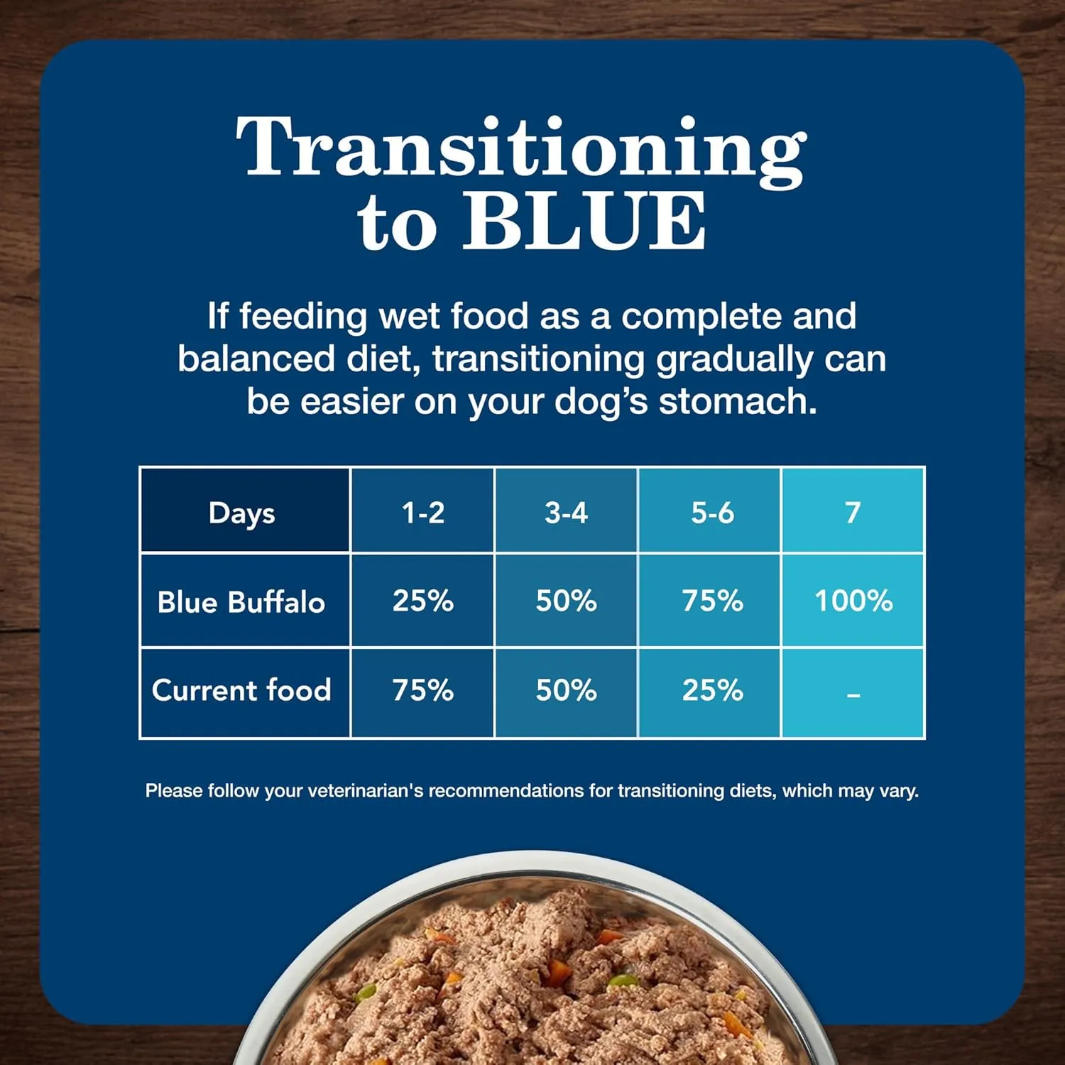 Blue Buffalo Homestyle Recipe Senior Wet Dog Food, Made with Natural Ingredients, Chicken Dinner with Garden Vegetables, 12.5-oz Cans (12 Count)