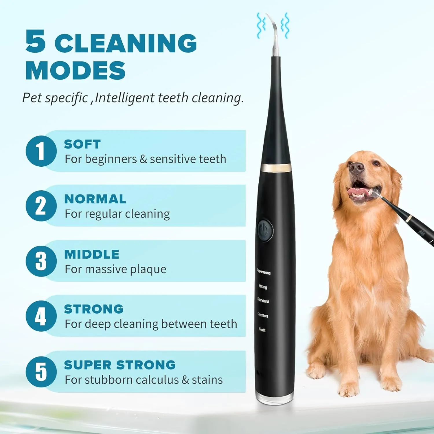 Canident - Sonic Tooth Cleaner for Dogs Dog tTeeth Cleaning Kit, Electric Sonic Tooth Cleaner for Dogs, Pet Tartar Plaque Remover, Professional Dog Teeth Cleaning Tools(Black, Standard Size)