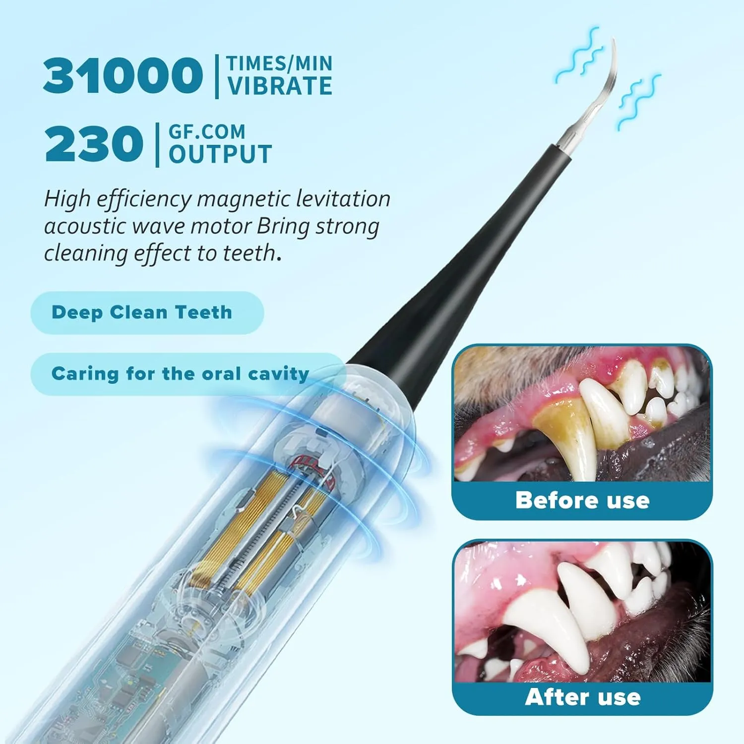 Canident - Sonic Tooth Cleaner for Dogs Dog tTeeth Cleaning Kit, Electric Sonic Tooth Cleaner for Dogs, Pet Tartar Plaque Remover, Professional Teeth Cleaning Tools (White, Standard Size)