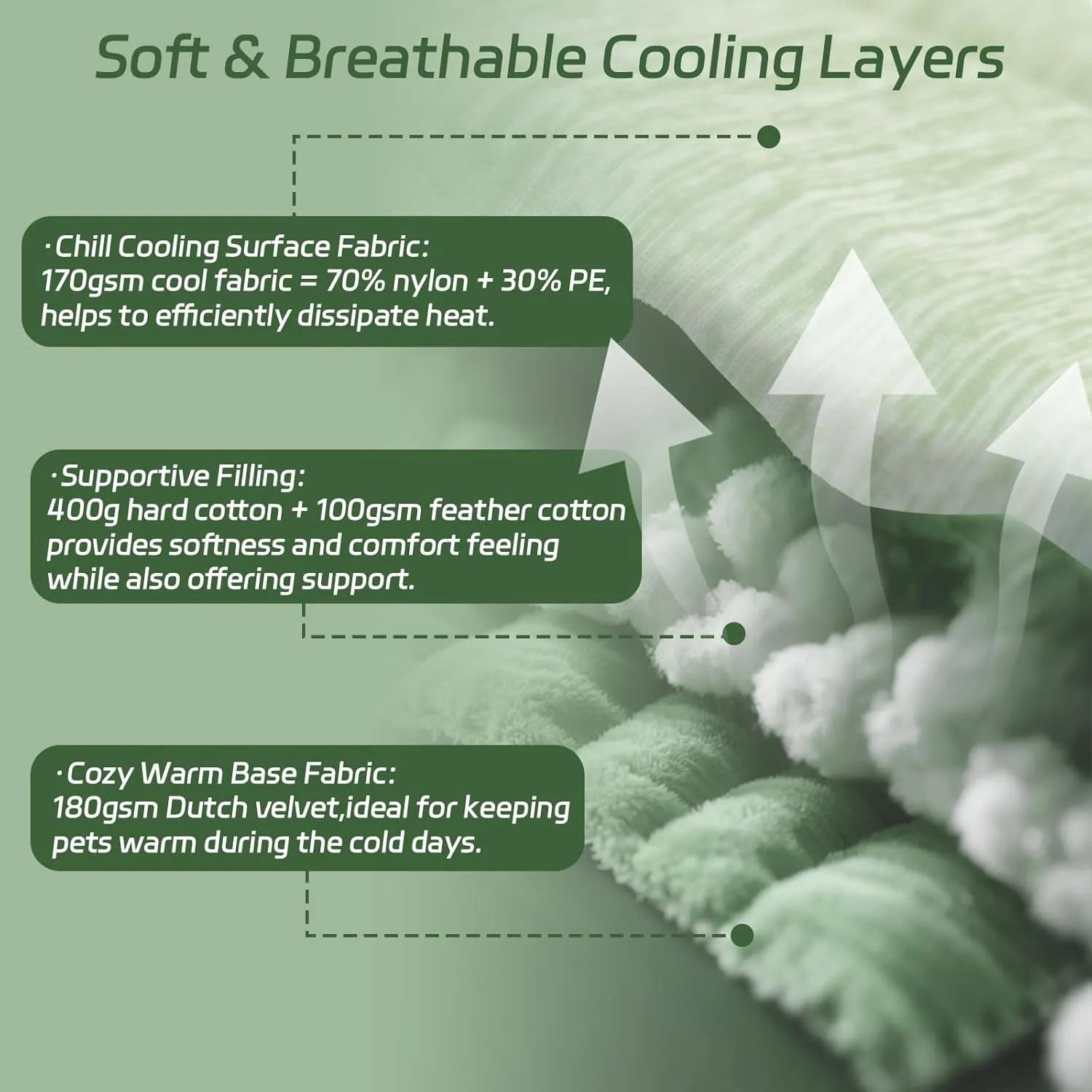 Dog Cooling Mat Ice Green, 91X58cm No Gel, Cool Fabric Top & Velvet Back Cat Blanket, Washable, Dog Cooling Pad Available in 3 Sizes, Summer Relief for Dogs & Cats-A Size