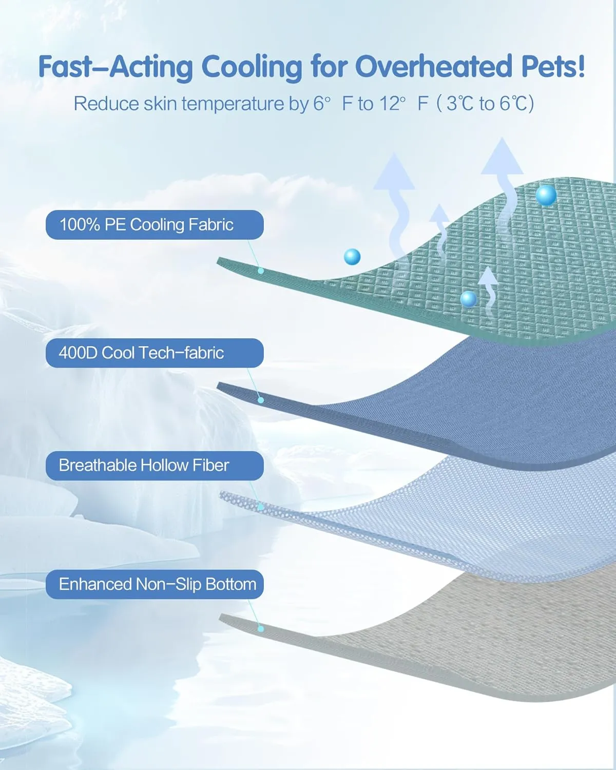 Dog Cooling Mat - Instant Cooling Pet Bed for Dogs & Cats, 6-12F Drop, Non-Toxic & Machine Washable, Anti-Slip Bottom, Cool Mat for Indoor & Travel Use Light Blue 24" x 18"