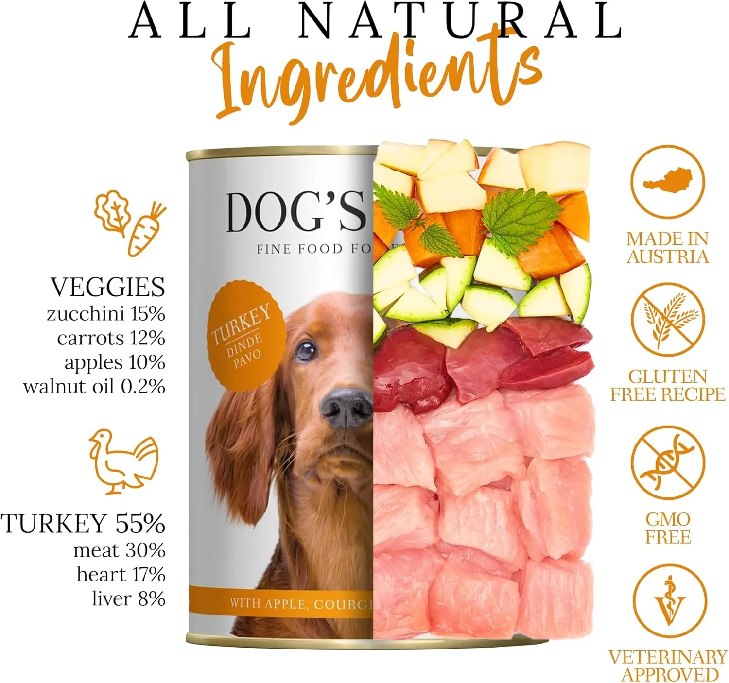 DOG'S LOVE Turkey Canned Dog Food Wet, Grain-Free Wet Dog Food - Human-Grade Quality, Single Protein - Rich in Essential Nutrients, Healthy Choice for Better Digestion & Immunity - 6 Cans, 14.1 Oz