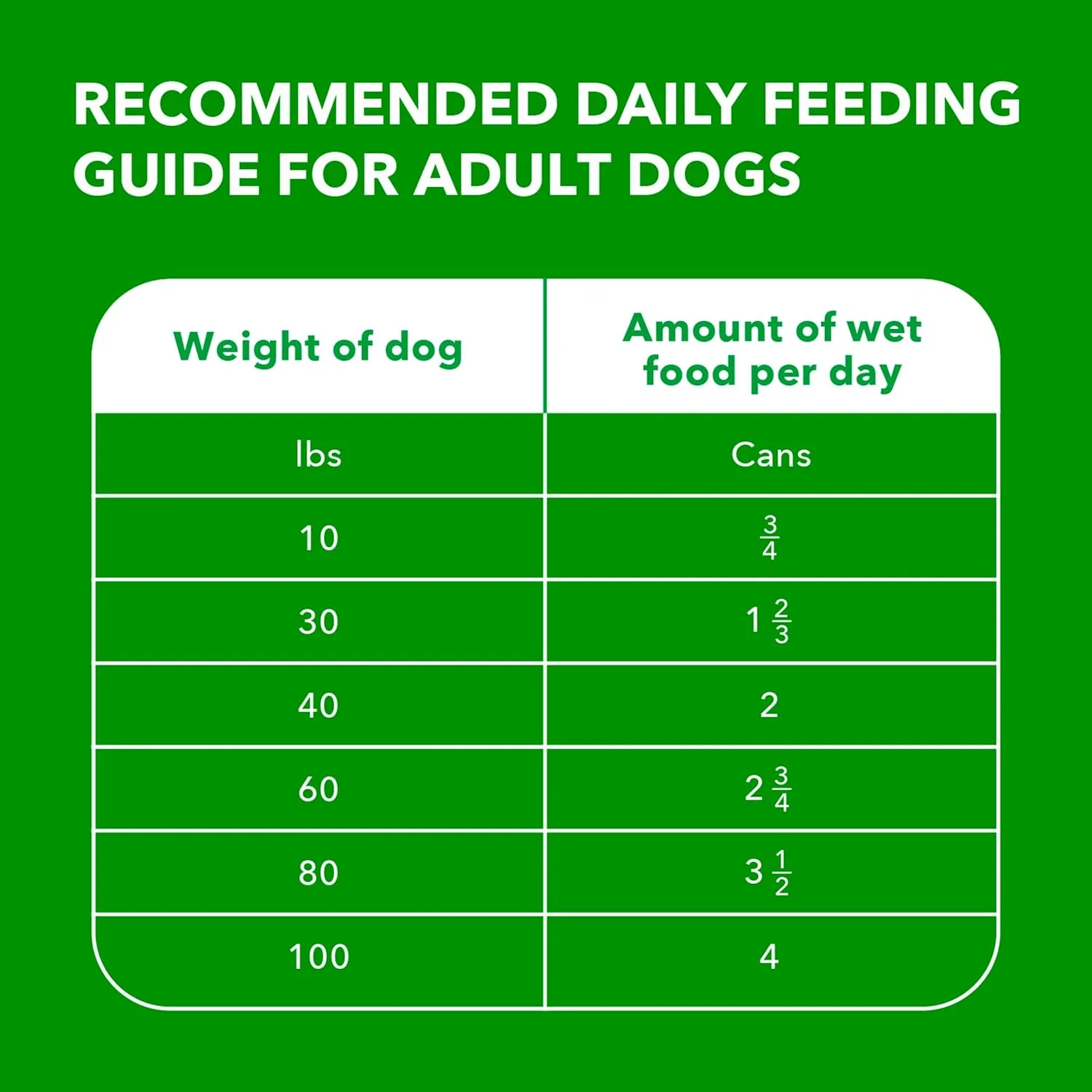 IAMS Proactive Health Adult Wet Dog Food Classic Ground with Chicken and Rice, 13 oz. Cans, Pack of 6
