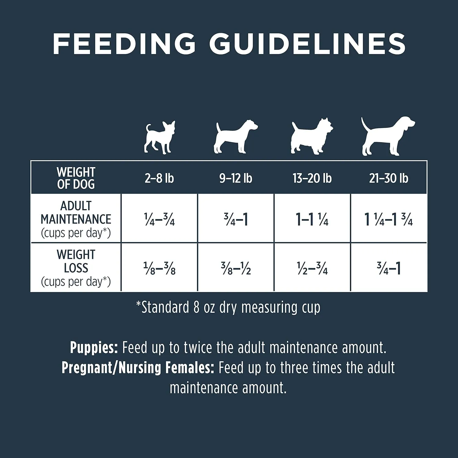Instinct Raw Boost Small Breed, Natural Dry Dog Food with Freeze Dried Pieces, Grain Free Recipe - Real Chicken, 10 lb. Bag
