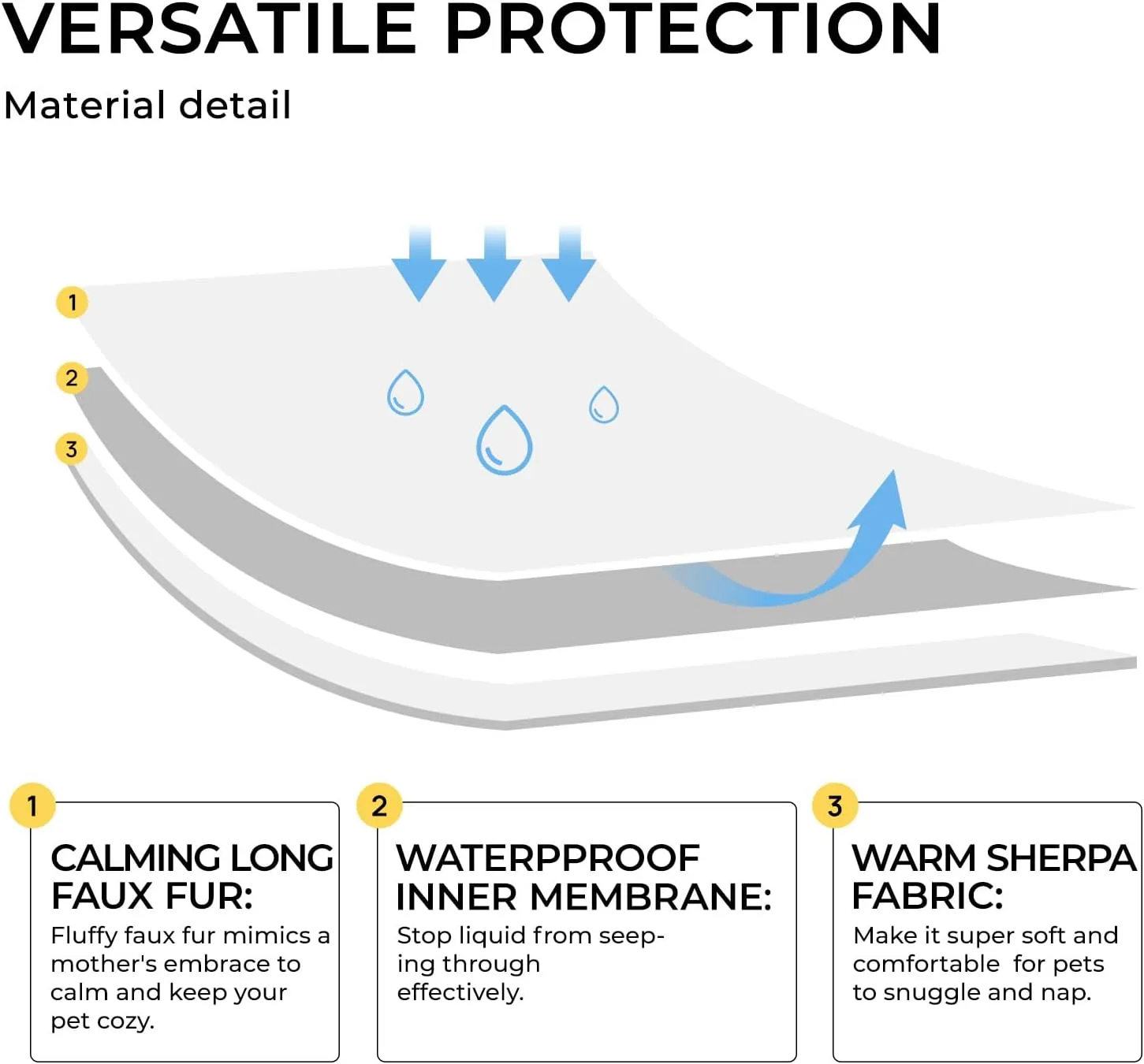 Luciphia Large Waterproof Dog Blanket for Pet Washable Liquid Proof Furniture Protector Shaggy Plush Calming Long Faux Fur Bed Cover for Couch Calming Cat Blankets for Medium, Mist Grey, 50" x 60"