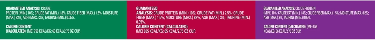 Meow Mix Tenders in Sauce Wet Cat Food, Poultry & Beef Variety Pack, 2.75 Ounce Cup (Pack of 24)