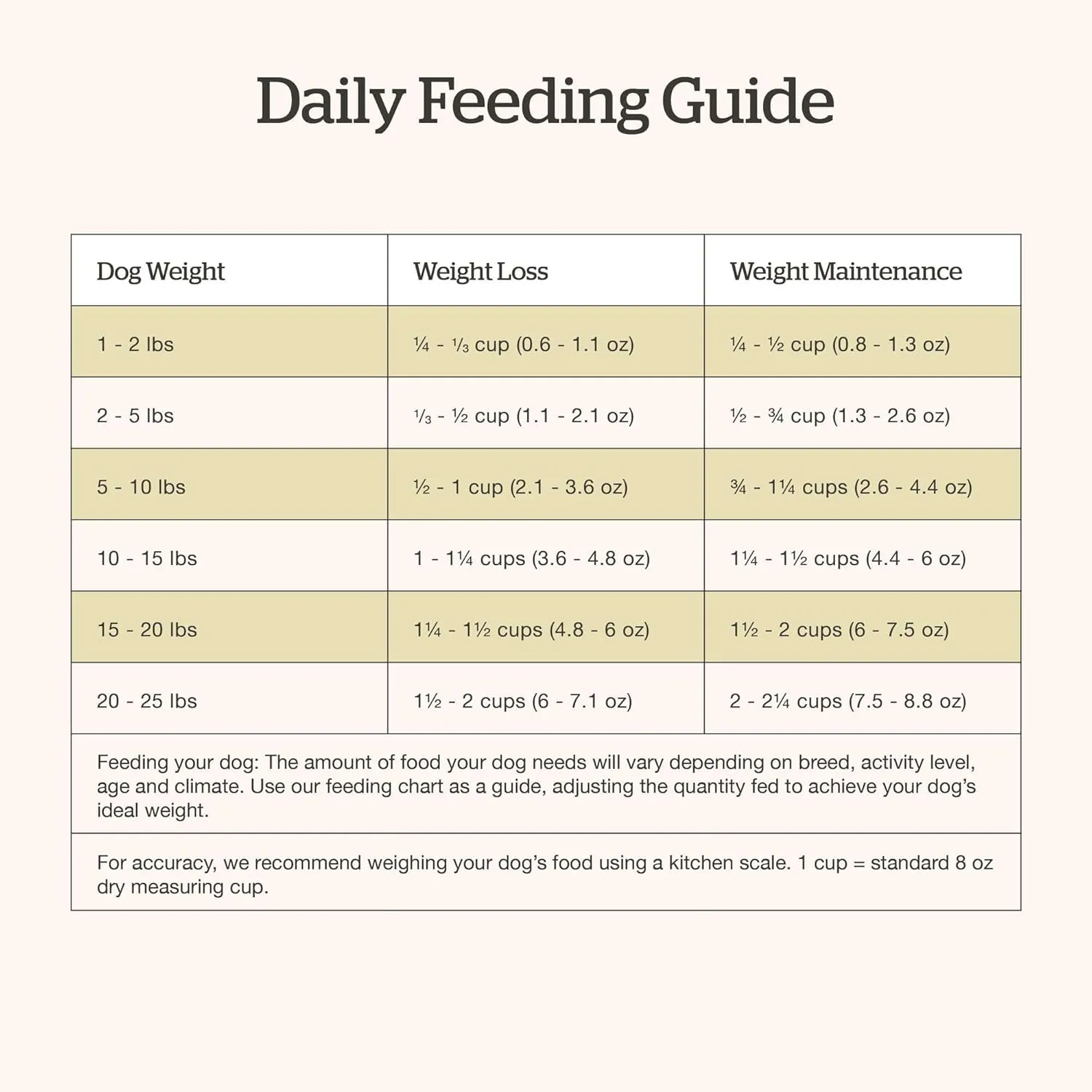 Now Fresh Grain-Free, Dry Dog Food, Small Breed Kibble, Real Meat and Fish, Turkey, Salmon and Duck Adult Recipe, 6 lb Bag