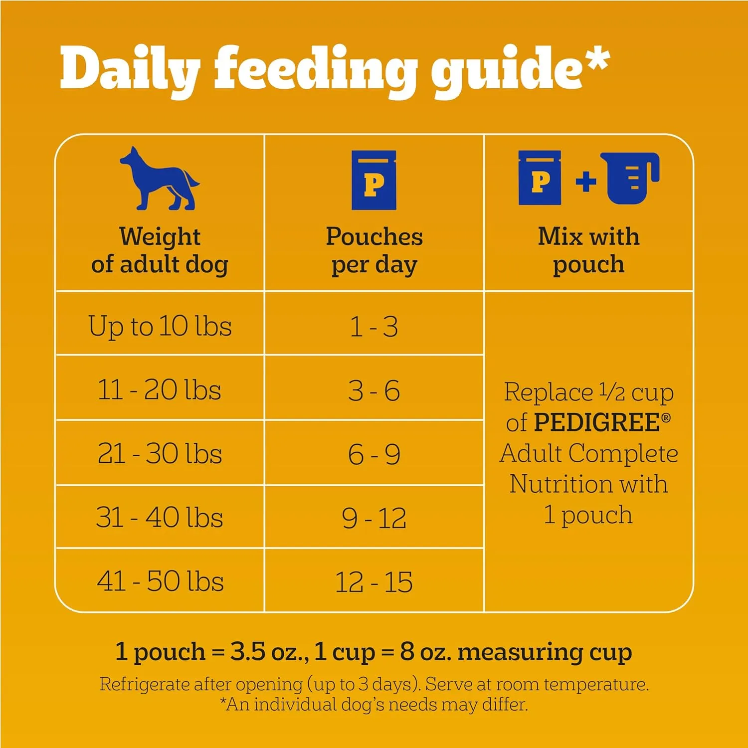 Pedigree Choice Cuts In Gravy Adult Soft Wet Dog Food 24-Count Variety Pack, 3.5 oz. Pouches