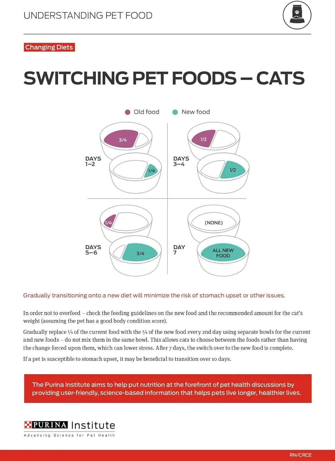 Purina ONE High Protein, Grain Free Pate Wet Cat Food Variety Pack, Grain Free Formula - (Pack of 24) 3 oz. Cans