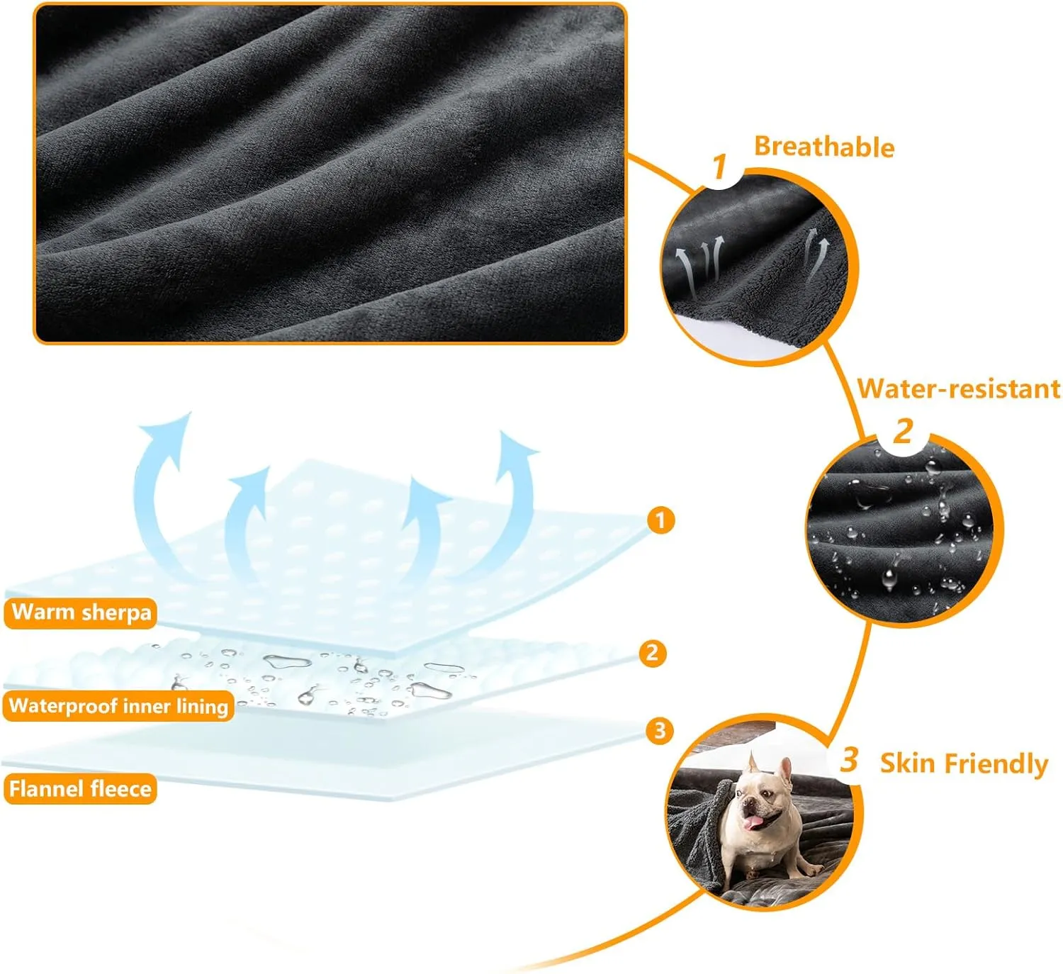 Waterproof Dog Blanket Reversible Pet Bed Cover Puppy Blankets Leakproof Sofa Couch Cover Cat Pet Blanket for Warm Fluffy Washable Grey Mat-S